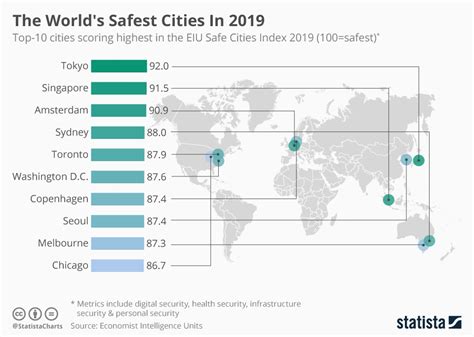 safest village in the world
